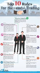 Forget The Elliot Wave Fibonacci Theories Horoscopes And Crystal Balls Prediction Is For Mystics And Losers To Have Trading Charts Trade Finance Investing