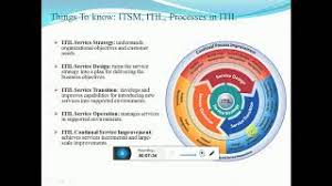 Google's web version of the play store is handy, but it's still missing a few features after all these years. Otg Support Software Best Ticketing System Software