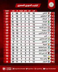 نتائج المباريات و الهدافين مع ترتيب ونقاط الدوري المصري من كورة Ø¬Ø¯ÙˆÙ„ ØªØ±ØªÙŠØ¨ Ø¨Ø·ÙˆÙ„Ø© Ø§Ù„Ø¯ÙˆØ±Ù‰ Ø§Ù„Ù…ØµØ±Ù‰ Ø§Ù„ÙŠÙˆÙ… Ø§Ù„Ø³Ø§Ø¨Ø¹