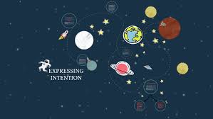 Learn about expressing intention and purpose with free interactive flashcards. Expressing Intention By Levina Firda Rasyid