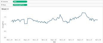 Zooming In And Sliding On A Time Series In Tableau