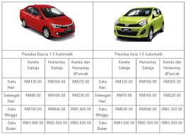 Kereta sewa melaka, kereta sewa myvi. Beli Homestay Dan Kereta Sewa Di Bukit Katil Melaka Wangcyber