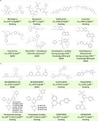 Coffee machine market size in 2021 is expected to grow at a cagr of roughly 4.2% over the next five years, will reach 19900 million usd in 2024, from 15500 million usd in 2019, according to a. A Critical Overview Of Computational Approaches Employed For Covid 19 Drug Discovery Chemical Society Reviews Rsc Publishing