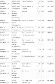 Kazanmak için kaç net gerekir ? Mersin Universitesi Taban Puanlari Kontenjanlari Ve Basari Siralamasi 2018