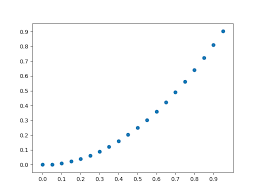 How to retouch photos in photoshop. How Do I Draw A Grid Onto A Plot In Python Stack Overflow