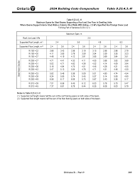Steel Beams Archives - The Innovative Group