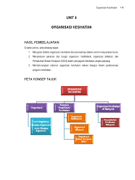 6.2 menyediakan laporan program dan aktiviti yang melibatkan guru dan murid seperti. Organisasi Kesihatan