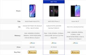 Add your affiliate products to woocommerce · step 2: Best Wordpress Plugin To Create Amazon Product Comparison Tables