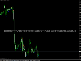Yes, you can create custom indicators. Forex Signals Indicator Free Mt4 Indicators Mq4 Ex4 Best Metatrader Indicators Com
