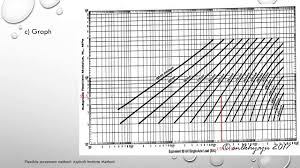 Flexible Pavement Design Asphalt Institute Method