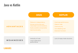 For the purposes of this discussion it's the. Best Tech Stack For Mobile App Development In 2021