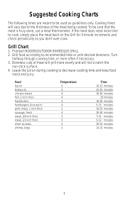 suggested cooking charts grill chart george foreman