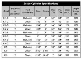 Steering Systems Seaboard Marine