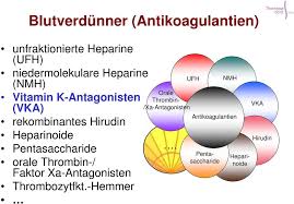 Pdf drive investigated dozens of problems and listed the biggest global issues facing the world today. Orale Antikoagulantien Medikamente Liste