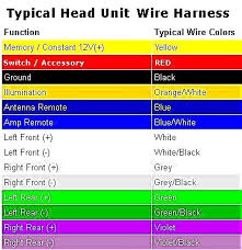Chevy Car Audio Wiring Color Codes Wiring Diagrams