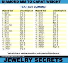 Princess Diamond Weight Chart Www Bedowntowndaytona Com