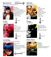 Pin By Cheri Black On Fandoms Miraculous Ladybug Anime Miraculous Ladybug Funny Miraculous Ladybug Memes
