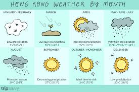 weather in hong kong for every month