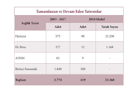 2018 De 98 Hastane Acilacak Klinikiletisim