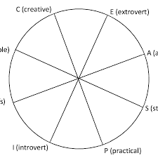 Prepared films exhibited preferred crystal orientation of (111) plane, which had the smallest surface energy compared to other crystal orientations. Basis Of Margerison Mccann Model Download Scientific Diagram