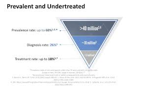 Image result for Nocturia