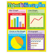 Chart Types Of Graphs T 38123