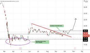 Easy to customize, layer based, fonts included. Nab Stock Price And Chart Asx Nab Tradingview
