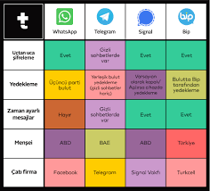 Peki whatsapp gizlilik sözleşmesi maddeleri neler? Whatsapp Gizlilik Sozlesmesi Hakkindaki Tum Iddialar Trsondakika