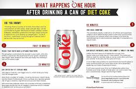 What Happens One Hour After Drinking A Can Of Diet Coke Revealed Diet Coke Diet Coke Can Diet Soda