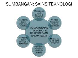 Sains dan teknologi kejuruteraan tidak dapat dipisahkan dengan bidang ilmu dalam islam. Http Snaida350 Blogspot Com 2018 02 M 0