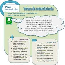 El Blog Para Aprender Espanol Para Aprender Y O Perfeccionar Espanol Resolver Tus Dudas Y Compartir Ideas Aprender Espanol Gramatica Del Espanol Verbos