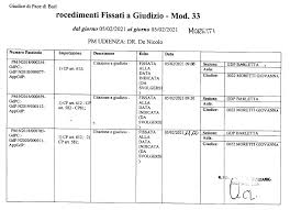 I giudici di pace potranno celebrare le udienze da remoto. Giudice Di Pace Di Barletta Udienza Penale Del 5 Febbraio 2021 Giudice Moretti Statino Dell Udienza Ordine Degli Avvocati Di Trani