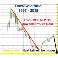 Dow Gold A 98 Fall Next Matterhorn Goldswitzerland