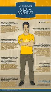 Pin By Jorge Lafuente On Iot Data Science Learning Data Science Data Scientist