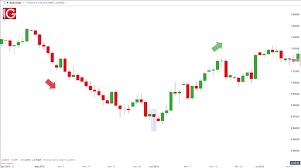 trading the bullish hammer candle