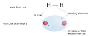 Structural Formula Wikipedia