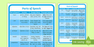 An adverb clause is a group of words that is used to change or qualify the meaning of an adjective, a verb, a clause, another adverb, or any other type of word or phrase with the exception of determiners and adjectives that directly modify nouns. English Parts Of Video Display Pdf Primary Resource