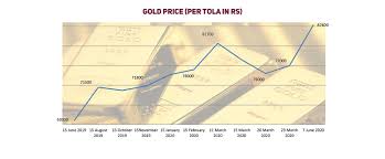 Gold Price Soars To A Record High Of Rs 87 400 Per Tola Myrepublica The New York Times Partner Latest News Of Nepal In English Latest News Articles