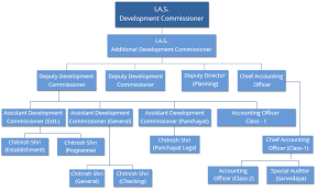 Panchayat District About Department Organization Chart