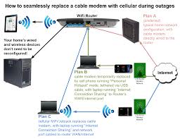 You probably know already that dish satell. Diagram Cat5e Wiring Diagram Router Switch Full Version Hd Quality Router Switch Mediagramltd Anteprimamontepulcianodabruzzo It