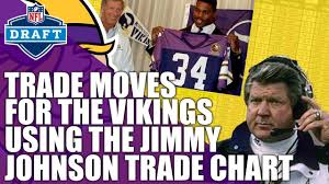 Draft Trade Chart Moves For The Vikings
