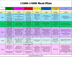 Pin On Here S To Good Health