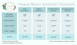 Maybe you would like to learn more about one of these? Hawaii Destination Wedding Cost Ceremony Lodging Airfare