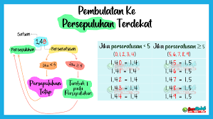 Contoh Pembulatan Angka Atau Bilangan Ke Desimal Satuan Puluhan Ratusan Dan Ribuan Terdekat Eman Mendrofa