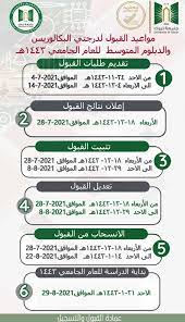 تختلف نسب القبول في جامعة تبوك 1442 بين التخصّصات المتاحة للطلبة من حملة الشهادة الثانوية العلمية أو الأدبية، فهنالك تخصّصات متاحة للطلّاب الذكور وأخرى للطالبات الإناث، وهي نسب يتم على أساسها فرز الطلّاب ضمن الكليّات. Ø¬Ø§Ù…Ø¹Ø© ØªØ¨ÙˆÙƒ ØªØ¹Ù„Ù† Ù…ÙˆØ§Ø¹ÙŠØ¯ ÙˆØ¯Ù„ÙŠÙ„ Ø§Ù„Ù‚Ø¨ÙˆÙ„ Ù„Ø¯Ø±Ø¬ØªÙŠ Ø§Ù„Ø¨ÙƒØ§Ù„ÙˆØ±ÙŠÙˆØ³ ÙˆØ§Ù„Ø¯Ø¨Ù„ÙˆÙ… Ø§Ù„Ù…ØªÙˆØ³Ø· Ù„Ù„Ø¹Ø§Ù… 1443 Ù‡Ù€ Ù…Ø¯ÙˆÙ†Ø© Ø§Ù„Ù…Ù†Ø§Ù‡Ø¬ Ø§Ù„Ø³Ø¹ÙˆØ¯ÙŠØ©