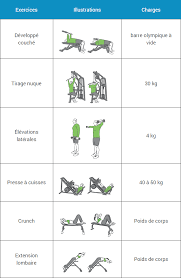 Programme Musculation Debutant Espace Musculation Com Programme Musculation Appareil Musculation Et Musculation Pour Debutant