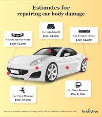 Mechanical breakdown insurance (mbi) is similar to a car warranty. What Does It Cost To Repair Car Body Damage Lendingtree