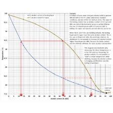 Sugar Alcohol Conversion Calculator Make Spirits At Home