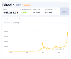 Everything you need to know about how to trade bitcoin, ethereum, ripple, litecoin, bitcoin cash, eos, and other popular cryptocurrencies on binance. How To Invest In Cryptocurrency 2021 Beginners Guide
