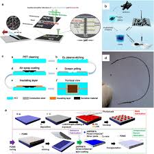 These pumps are not so much a type of pump as they are a classification based on the media being. Printable Highly Sensitive Flexible Temperature Sensors For Human Body Temperature Monitoring A Review Nanoscale Research Letters Full Text